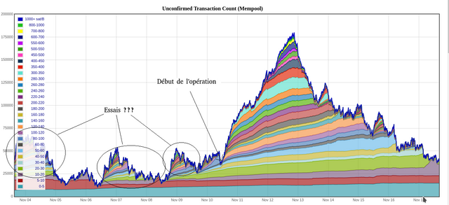 mempool_transaction_pool.png