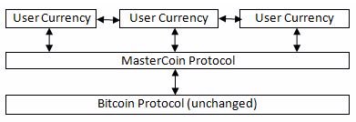 Omni Protocol