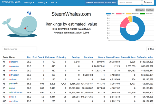 SteemWhales_com_-_Rankings_and_statistics_for_STEEM.png