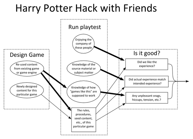 PlaytestDiagramHack.png