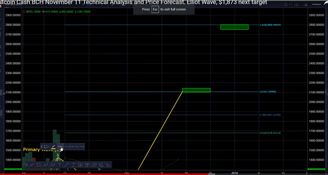 BCH - November 11 - $2800 Prediction.PNG