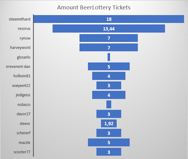 beersaturday_21_amount_BeerLottery_tickets.PNG