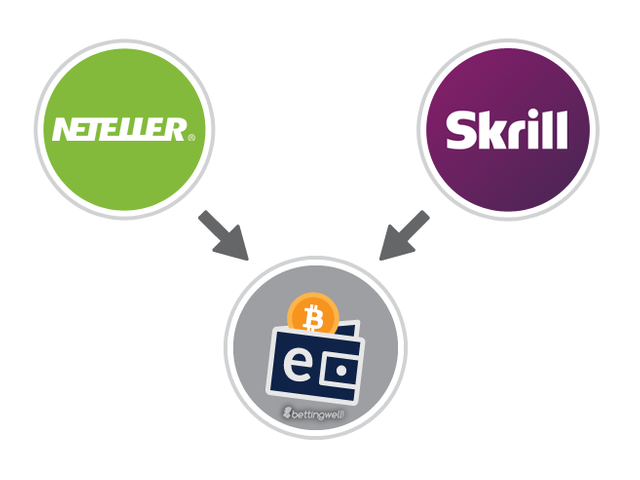 neteller_skrill_bitcoin.png