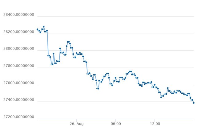 Bitcoin Chart August 2017