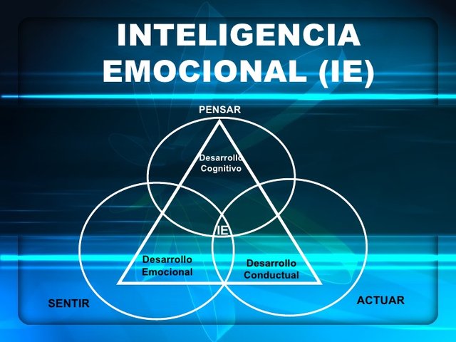 inteligencia-emocional-9-728.jpg