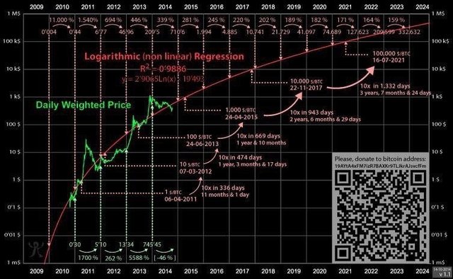 bitcoin prediction chart in 2014.jpg