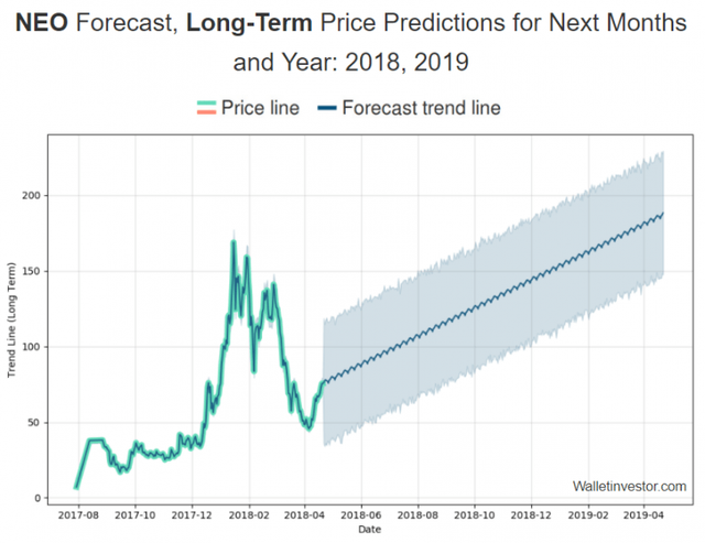 neo-price-prediction-2018.png