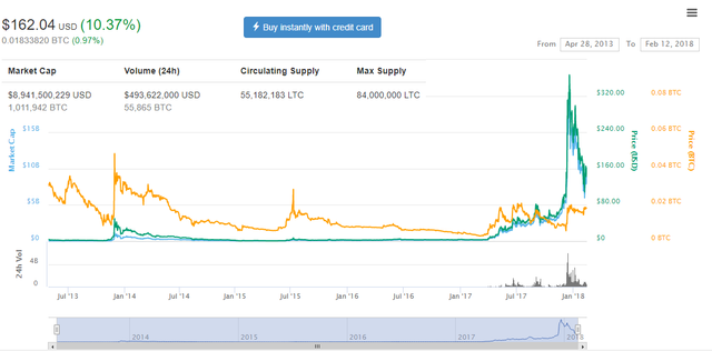 Litecoin.png