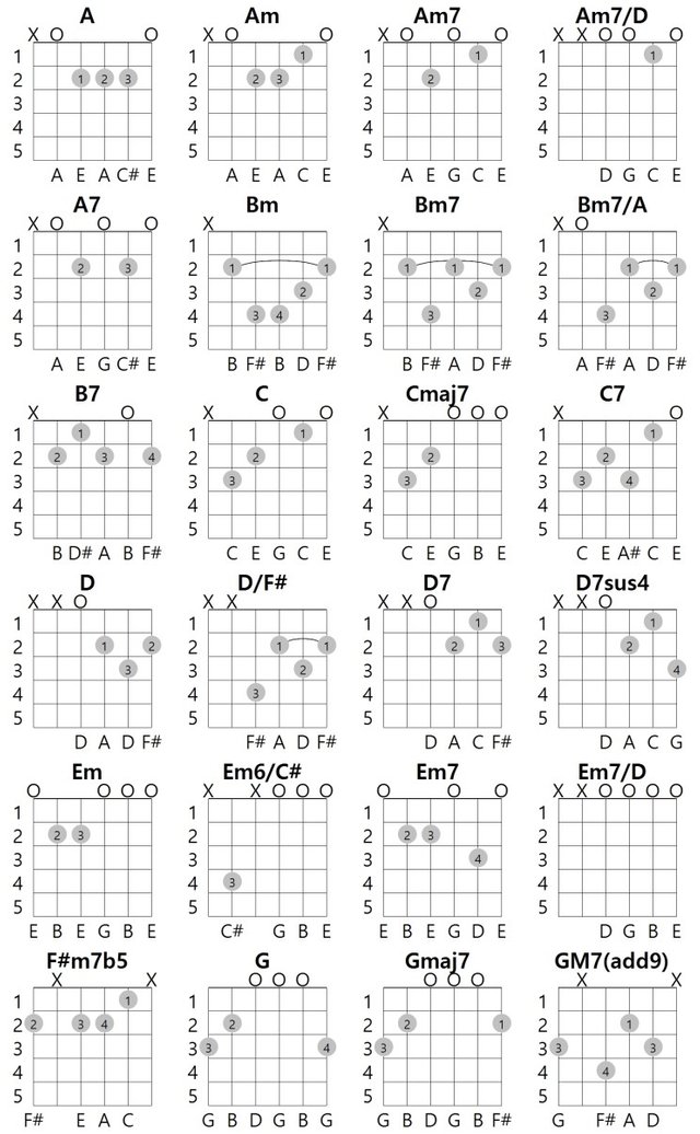 GKey 24guitar chords.jpg