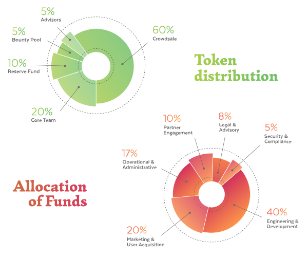 tradershub token and fund allocation.png