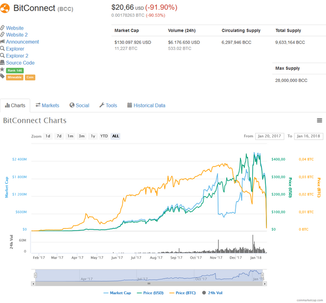 Screenshot-2018-1-17 BitConnect (BCC) price, charts, market cap, and other metrics CoinMarketCap(1).png