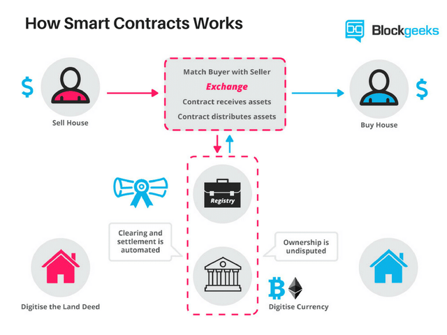 How-Smart-Contracts-Works-1.png