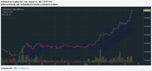 IOTA 1Month 8-11.png