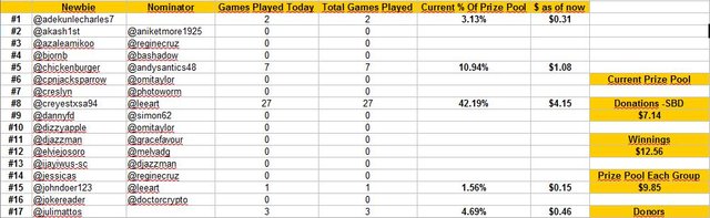 standings day 2a.JPG