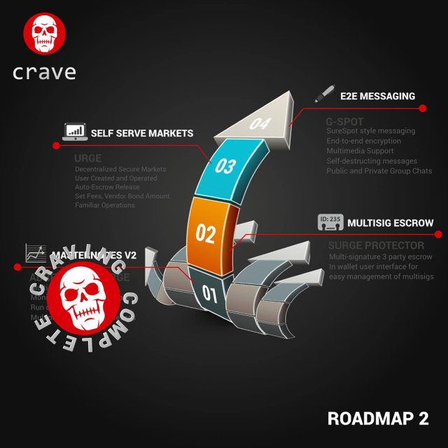 crave_roadmap.jpg