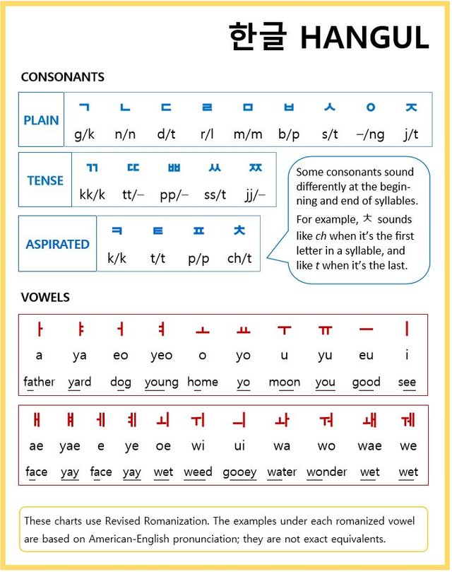 Hangul_letters.jpg