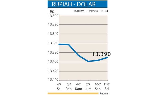 dolar-bergelora-jelang-isyarat-kebijakan-fed-376194-1.jpg