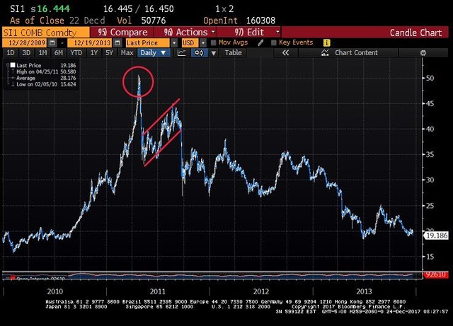 SI_F_Bubble_2013_2009.jpg