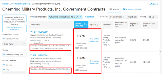 Chemring Military Products  Inc. Government Contracts.png