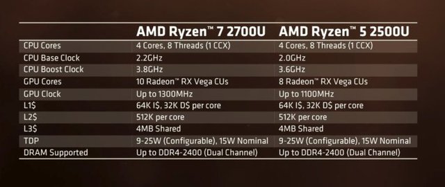 ryzen_7_mobile_specs-100739846-large.jpg