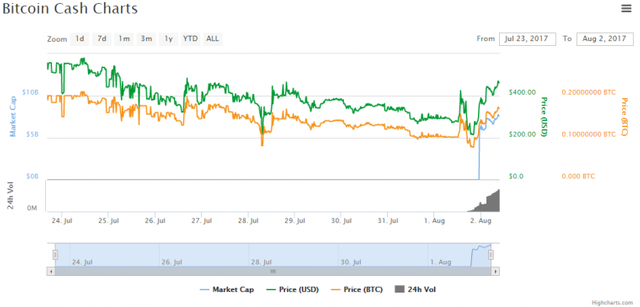 Bitcoin-Cash.png