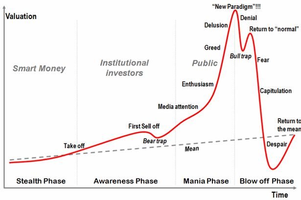 Stages_of_a_bubble.jpg