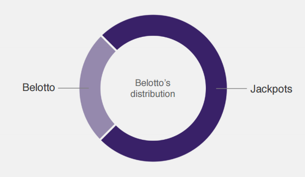 belloto dist.png