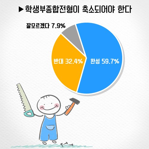 수험생이-생각하는-대입정책9.jpg