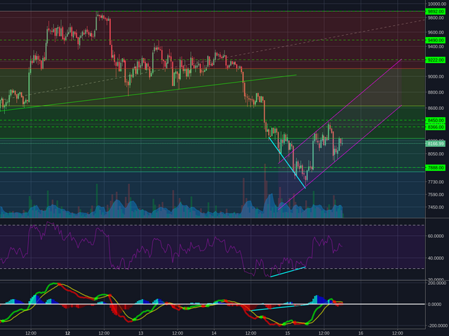 Bitstamp:BTCUSD 30m