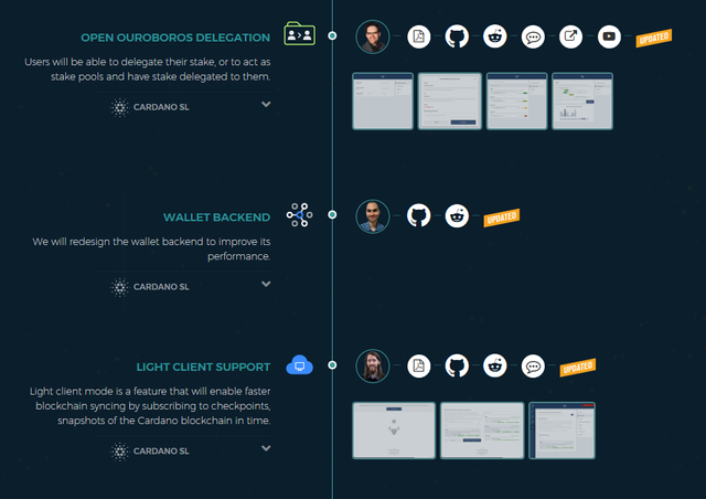 cardano updated roadmap.png