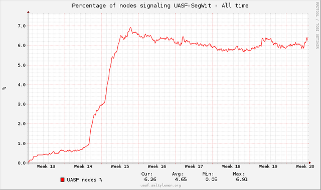 uasf_percent_all.png