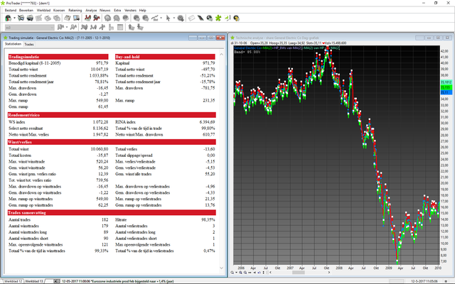 General Electric 2006-2010 Backtest results_120517.png