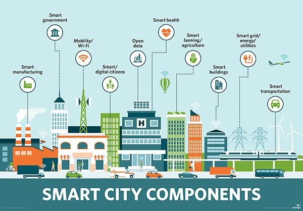 iota-smart_city_components_desktop.jpg