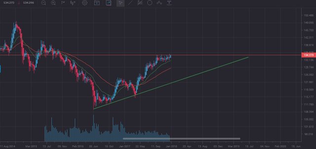EUR_JPY_W.jpg