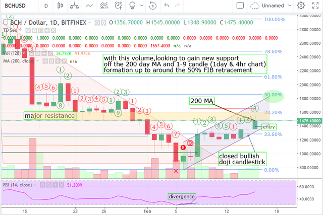 BCHUSD  1475.40000 ▲ 8.75  — Unnamed — TradingView.png