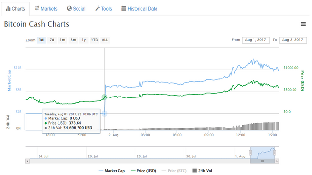 BTC CASH MK 0.png