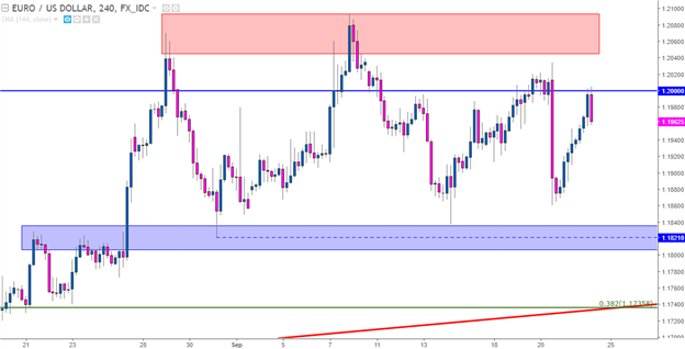 eurusd-cad-cable-in-spotlight-ahead-of-heavy-driver-outlay-srepstans_body_Picture_4.png