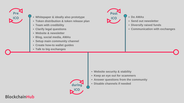 ICO roadmap.png