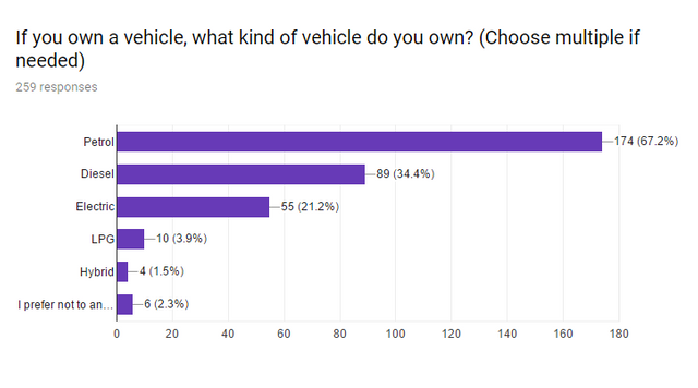 drivecar.PNG