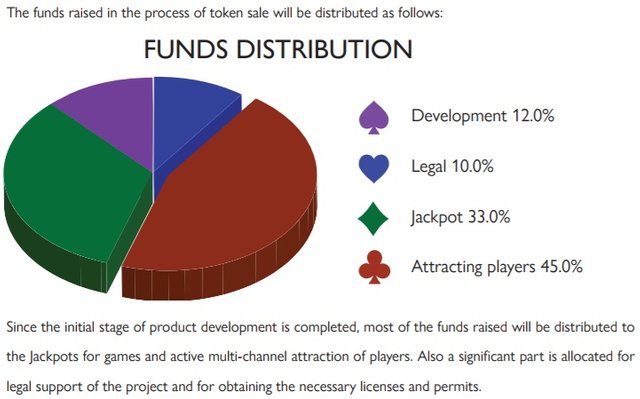 funds-distribution.jpg