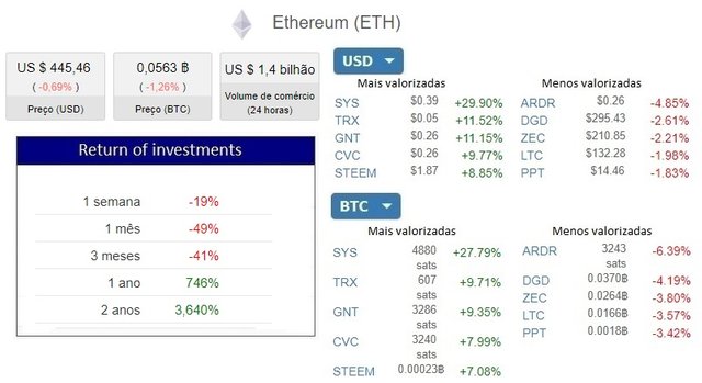 Analysis ETHBTC 280318 complemento pt.jpg