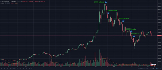Mt. gox wallet transfers.PNG