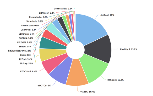 hashrate-bitcoin-668x420.png