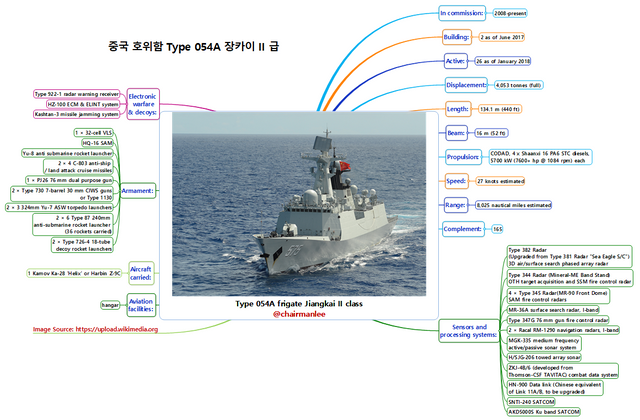 중국 호위함 Type 054A 장카이 II 급.png