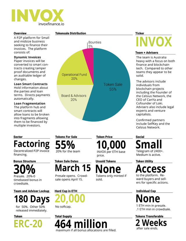 Invox One Page.png