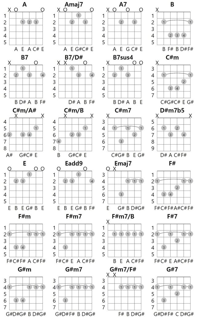 EKey 24guitar chords.jpg