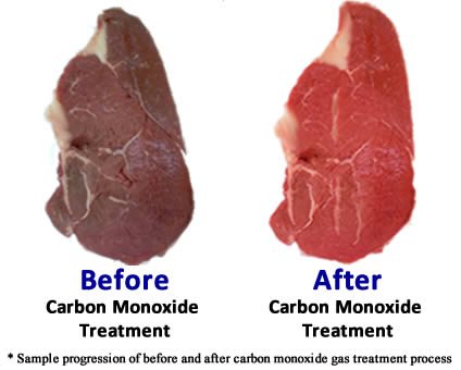 meat_before_after_carbon_monoxide.jpg