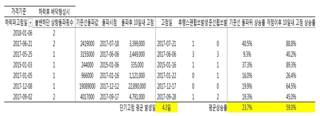 평균반등율_글자키움.jpg