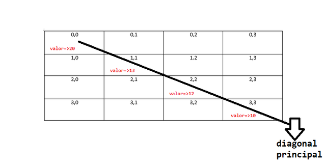 diagonal prncipal grafica.jpg