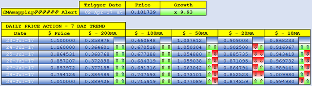 VIACOIN dMAs screen.png